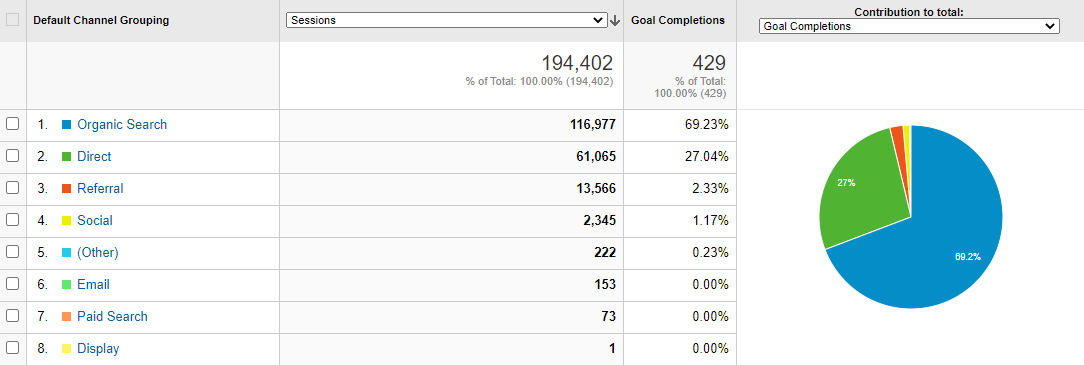 Google Analytics チャネル