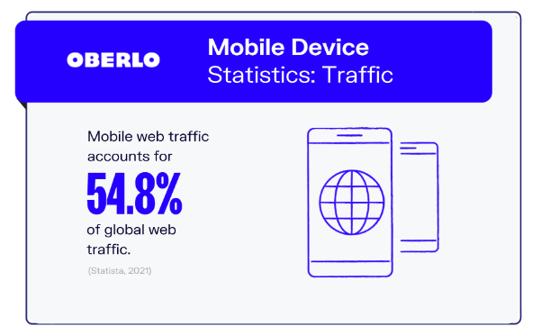 utilisation des appareils mobiles