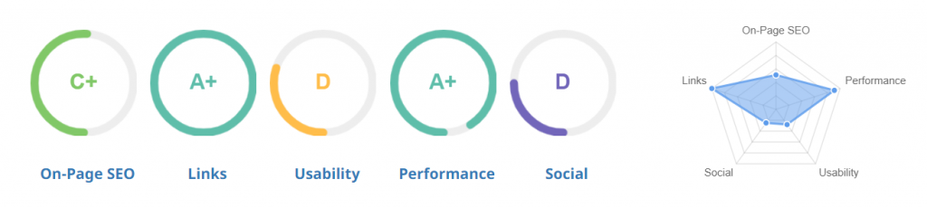 seo audit områder